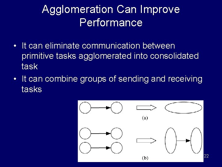 Agglomeration Can Improve Performance • It can eliminate communication between primitive tasks agglomerated into