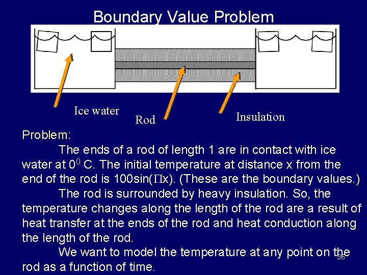 Boundary Value Problem Ice water Rod Insulation Problem: The ends of a rod of