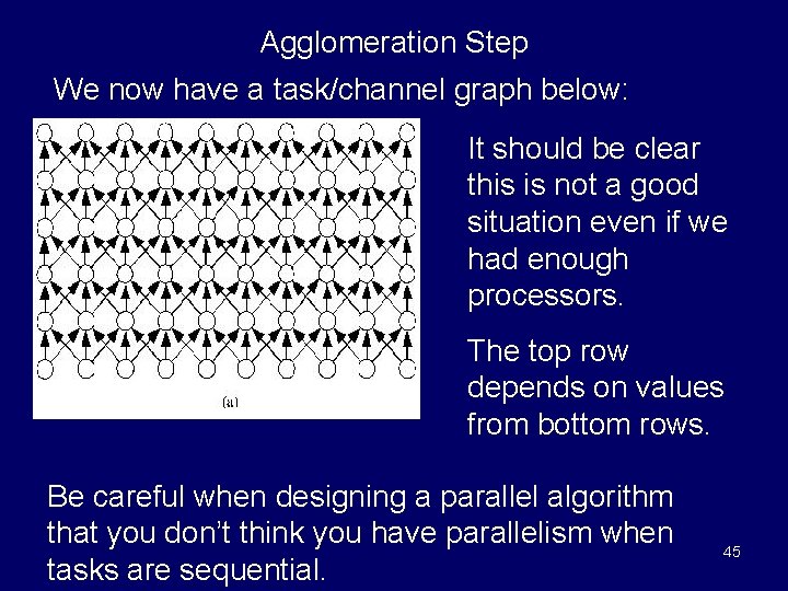 Agglomeration Step We now have a task/channel graph below: It should be clear this