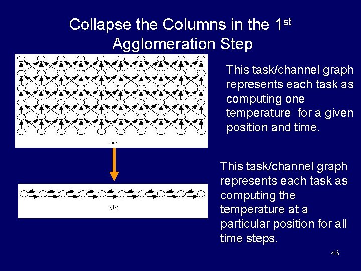 Collapse the Columns in the 1 st Agglomeration Step This task/channel graph represents each