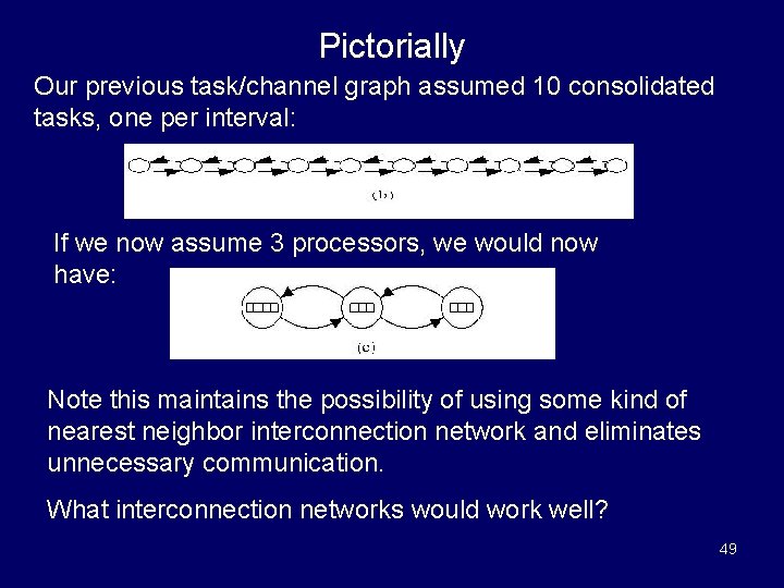 Pictorially Our previous task/channel graph assumed 10 consolidated tasks, one per interval: If we
