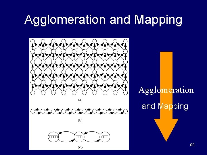 Agglomeration and Mapping 50 