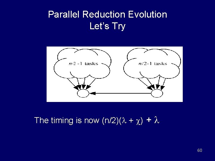 Parallel Reduction Evolution Let’s Try The timing is now (n/2)( + ) + 60