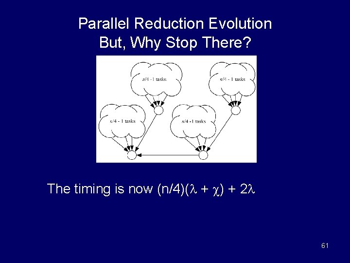 Parallel Reduction Evolution But, Why Stop There? The timing is now (n/4)( + )