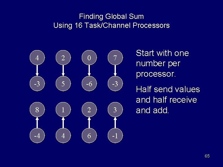 Finding Global Sum Using 16 Task/Channel Processors 4 2 0 7 -3 5 -6