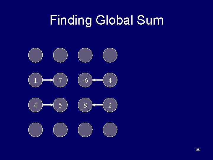 Finding Global Sum 1 7 -6 4 4 5 8 2 66 