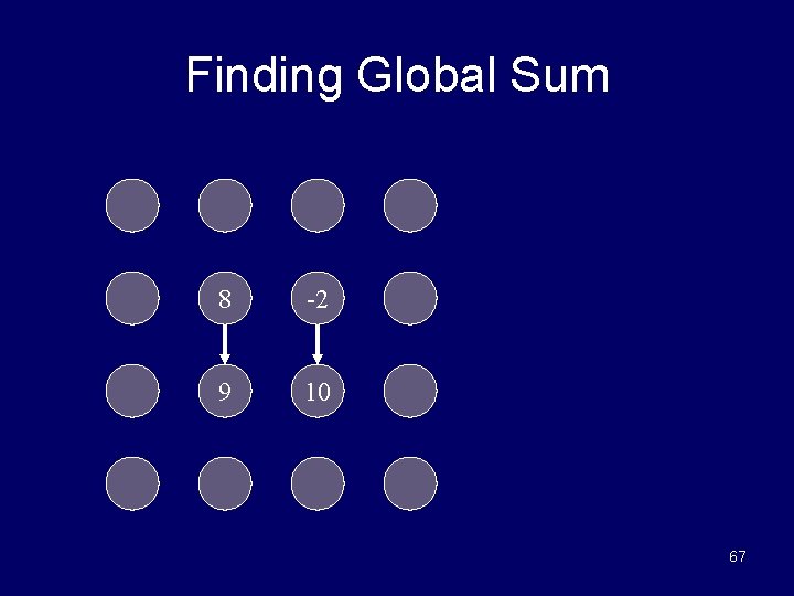 Finding Global Sum 8 -2 9 10 67 