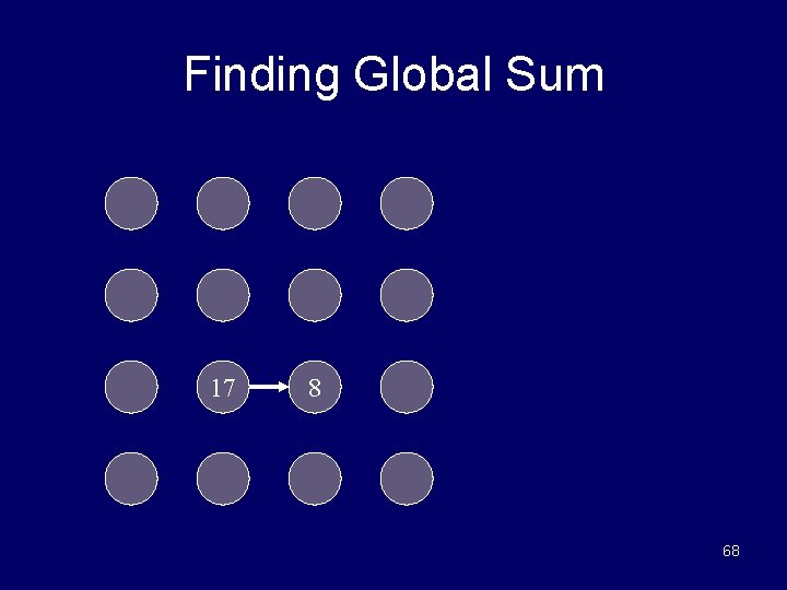 Finding Global Sum 17 8 68 