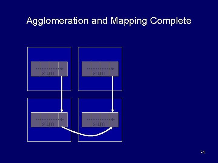 Agglomeration and Mapping Complete sum sum 74 