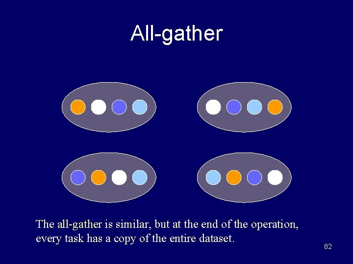 All-gather The all-gather is similar, but at the end of the operation, every task