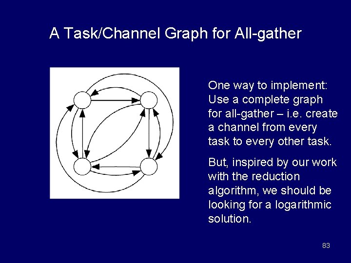 A Task/Channel Graph for All-gather One way to implement: Use a complete graph for