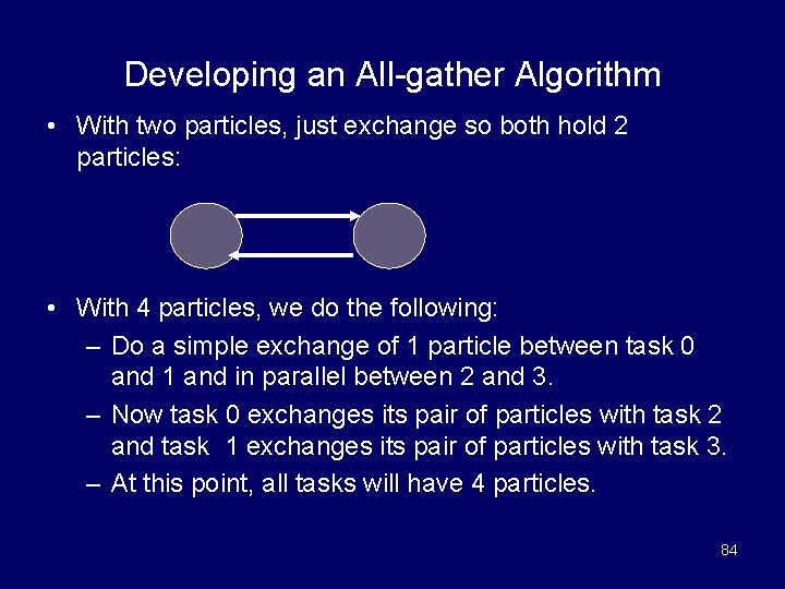 Developing an All-gather Algorithm • With two particles, just exchange so both hold 2