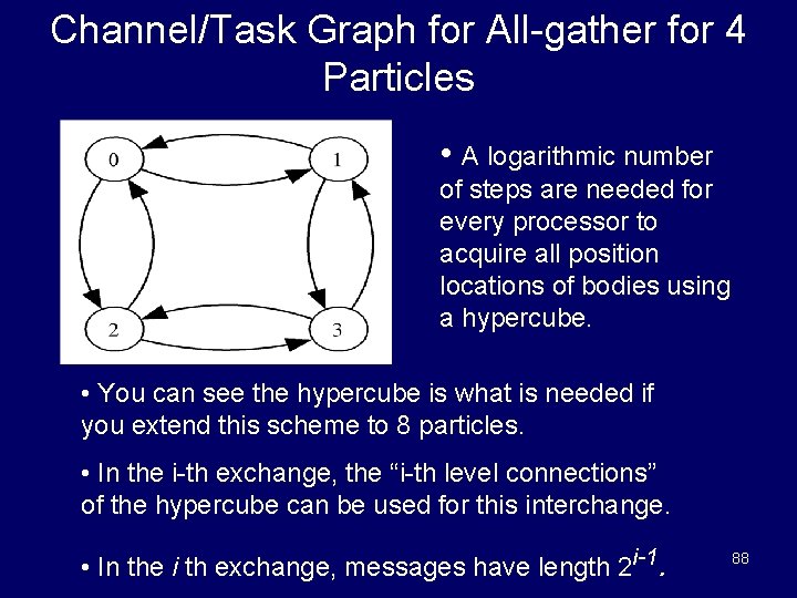 Channel/Task Graph for All-gather for 4 Particles • A logarithmic number of steps are