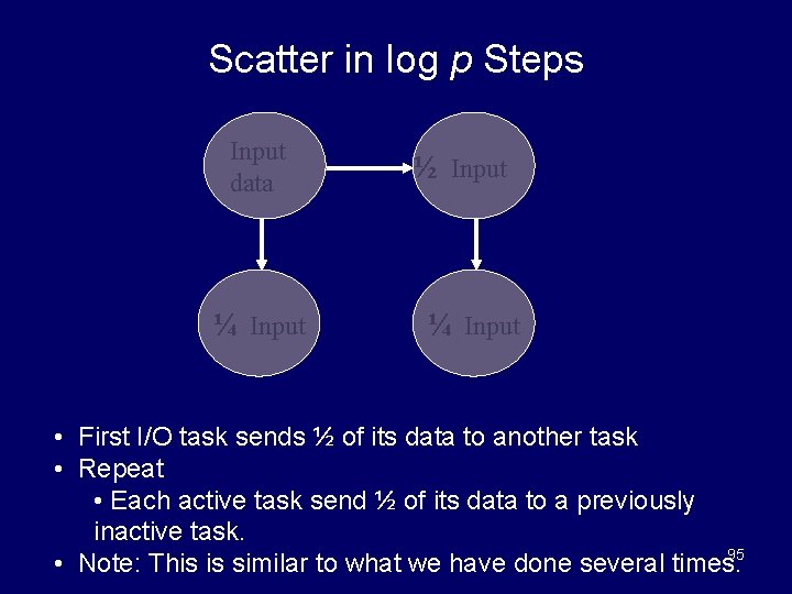 Scatter in log p Steps Input data ¼ Input ½ Input ¼ Input •