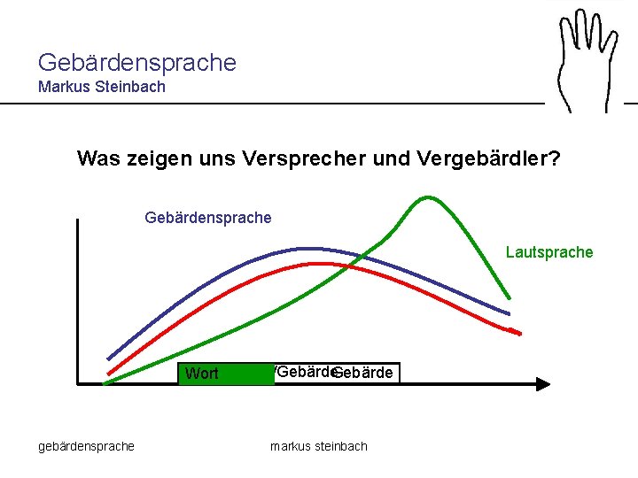 Gebärdensprache Markus Steinbach Was zeigen uns Versprecher und Vergebärdler? Gebärdensprache Lautsprache Wort gebärdensprache Wort/Gebärde