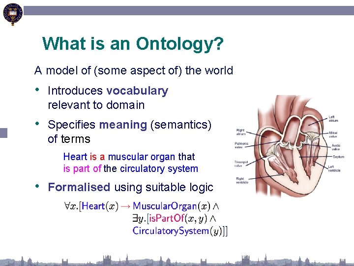 What is an Ontology? A model of (some aspect of) the world • Introduces