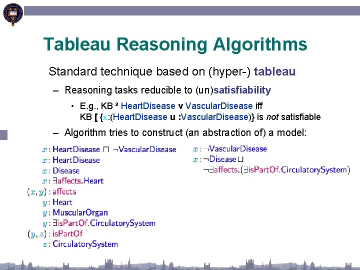 Tableau Reasoning Algorithms Standard technique based on (hyper-) tableau – Reasoning tasks reducible to