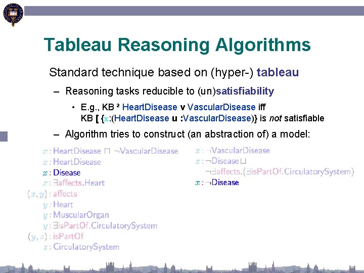 Tableau Reasoning Algorithms Standard technique based on (hyper-) tableau – Reasoning tasks reducible to