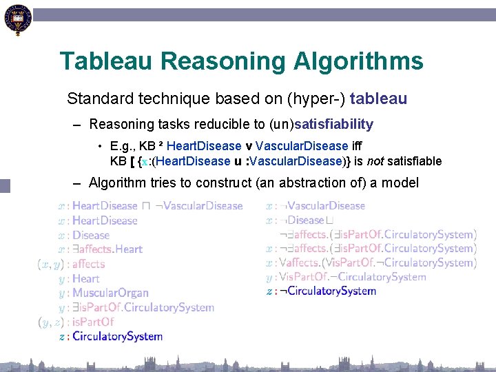 Tableau Reasoning Algorithms Standard technique based on (hyper-) tableau – Reasoning tasks reducible to