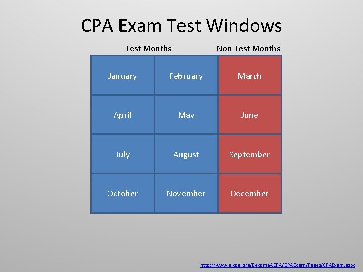 CPA Exam Test Windows Test Months Non Test Months January February March April May