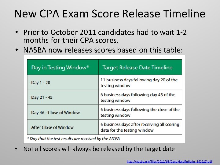 New CPA Exam Score Release Timeline • Prior to October 2011 candidates had to