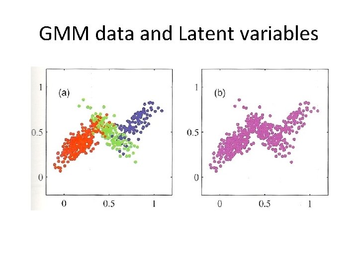 GMM data and Latent variables 