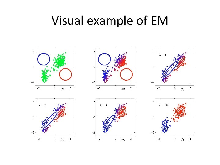 Visual example of EM 