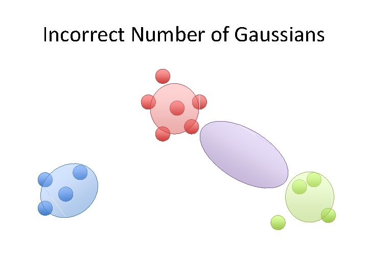 Incorrect Number of Gaussians Incorrect Number of Gaussians