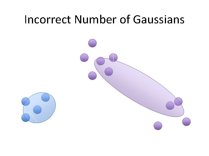 Incorrect Number of Gaussians Incorrect Number of Gaussians