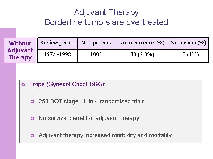 Adjuvant Therapy Borderline tumors are overtreated Without Adjuvant Therapy Review period No. patients No.