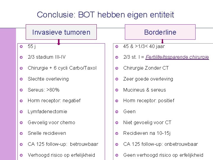 Conclusie: BOT hebben eigen entiteit Invasieve tumoren Borderline 55 j 45 & >1/3< 40