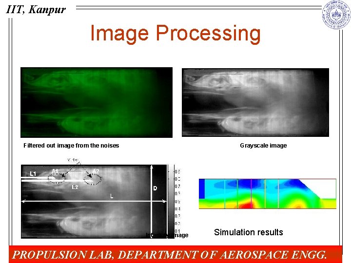 IIT, Kanpur Image Processing Filtered out image from the noises Grayscale image Intensity image