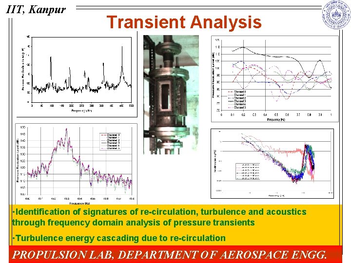 IIT, Kanpur Transient Analysis • Identification of signatures of re-circulation, turbulence and acoustics through