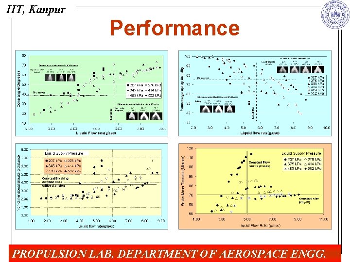 IIT, Kanpur Performance PROPULSION LAB, DEPARTMENT OF AEROSPACE ENGG. 