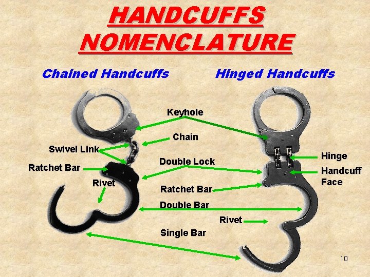 HANDCUFFS NOMENCLATURE Chained Handcuffs Hinged Handcuffs Keyhole Chain Swivel Link Hinge Double Lock Ratchet