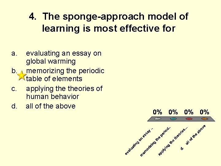 4. The sponge-approach model of learning is most effective for a. b. c. d.