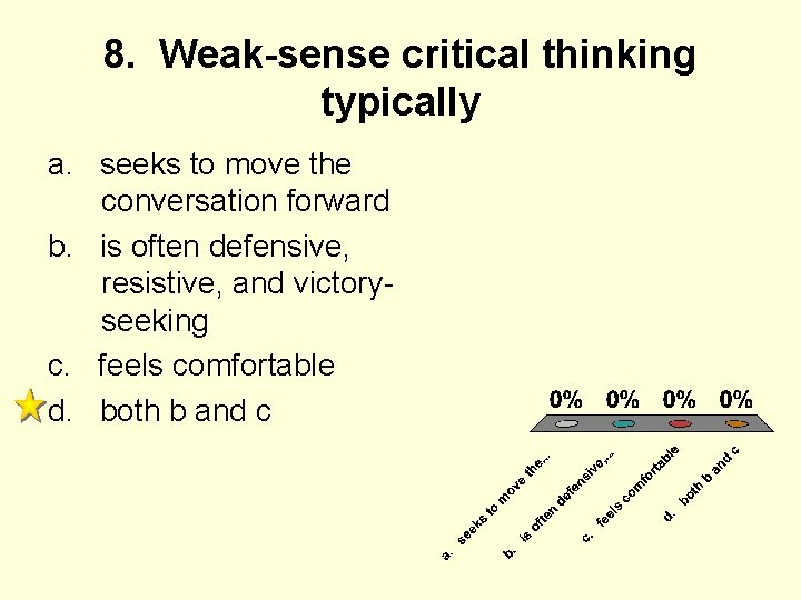 8. Weak-sense critical thinking typically a. seeks to move the conversation forward b. is