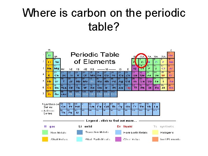 Where is carbon on the periodic table? 