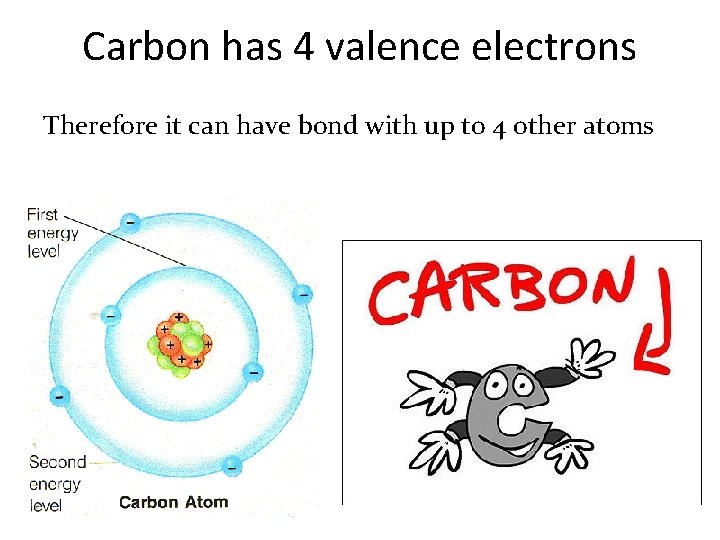 Carbon has 4 valence electrons Therefore it can have bond with up to 4