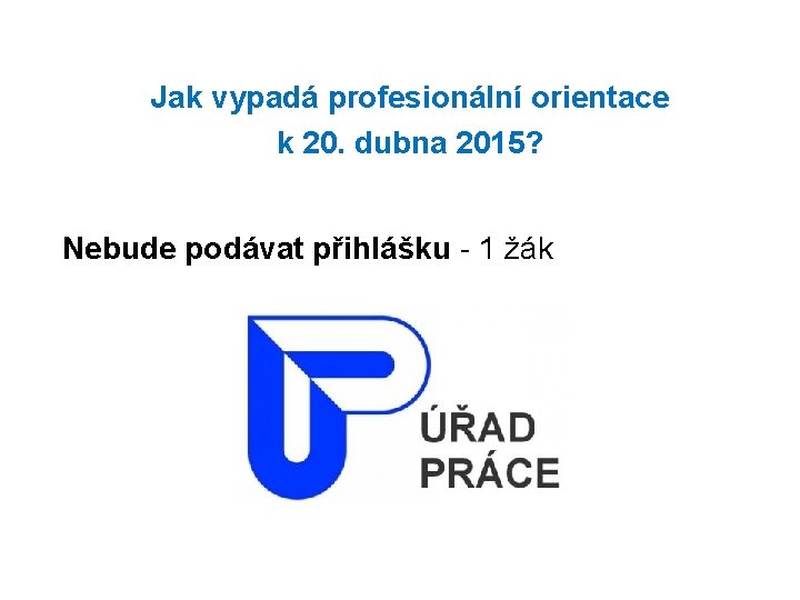 Jak vypadá profesionální orientace k 20. dubna 2015? Nebude podávat přihlášku - 1 žák