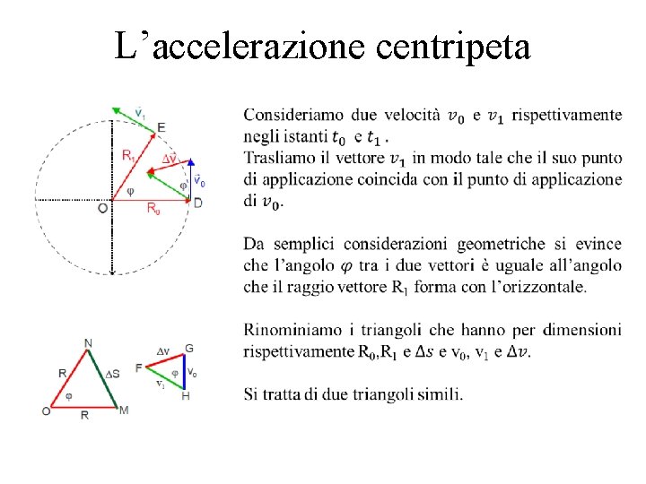 L’accelerazione centripeta 