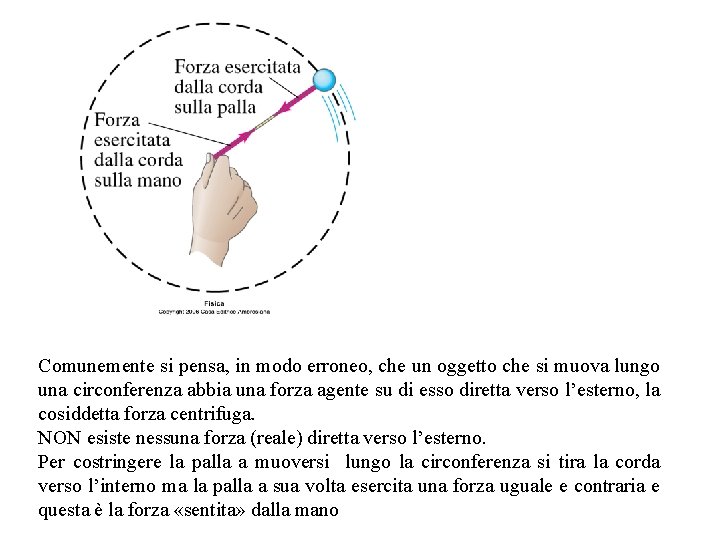 Comunemente si pensa, in modo erroneo, che un oggetto che si muova lungo una