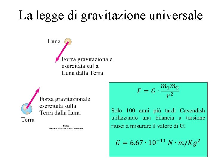 La legge di gravitazione universale 