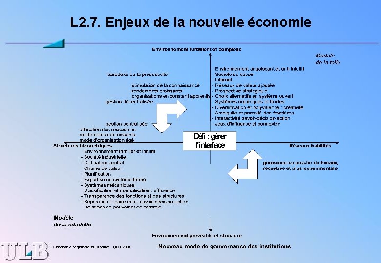 L 2. 7. Enjeux de la nouvelle économie 