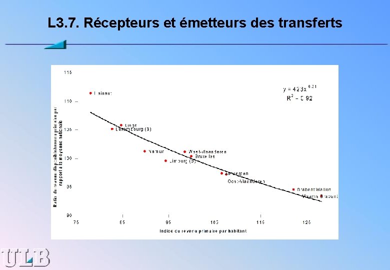 L 3. 7. Récepteurs et émetteurs des transferts 