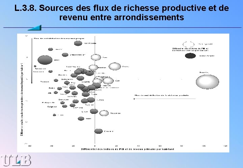 L. 3. 8. Sources des flux de richesse productive et de revenu entre arrondissements