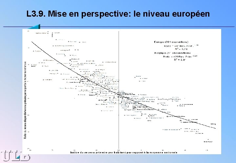 L 3. 9. Mise en perspective: le niveau européen 