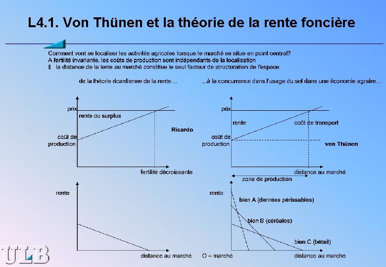 L 4. 1. Von Thünen et la théorie de la rente foncière 