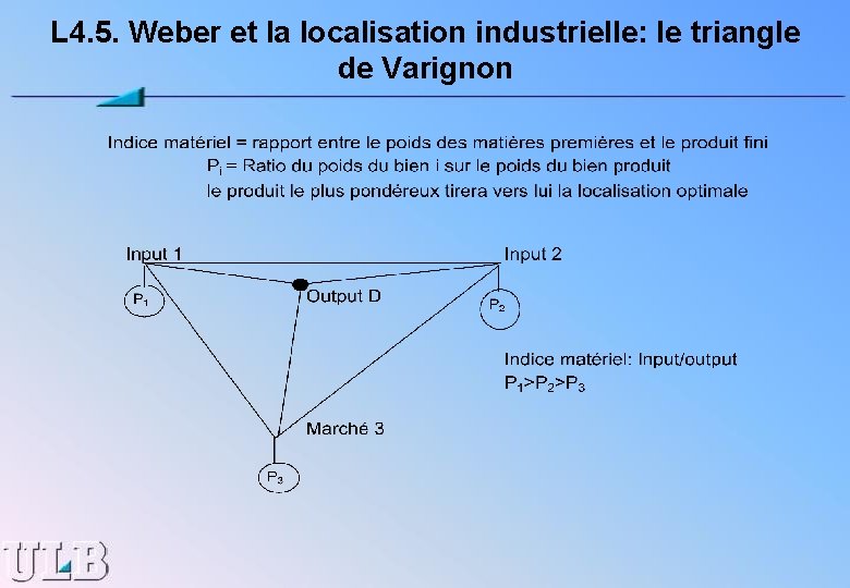 L 4. 5. Weber et la localisation industrielle: le triangle de Varignon 
