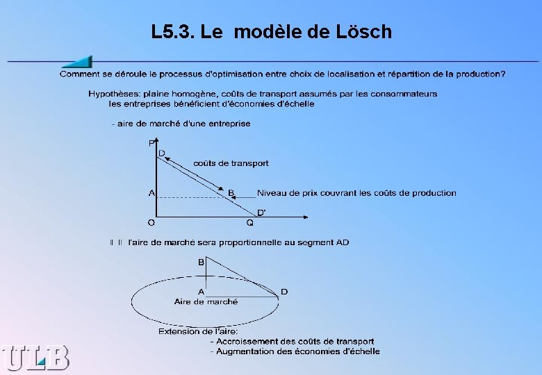 L 5. 3. Le modèle de Lösch 